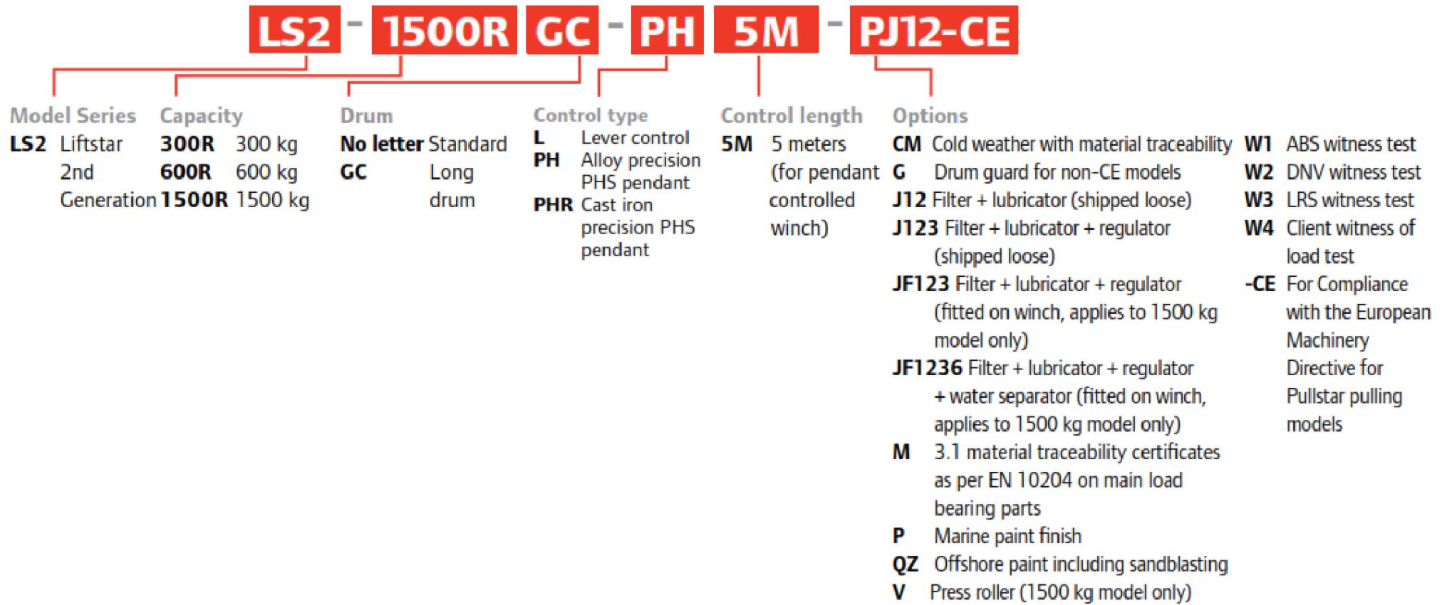 Tời hơi 1.5 tấn Ingersoll Rand LS2-1500RGC-L